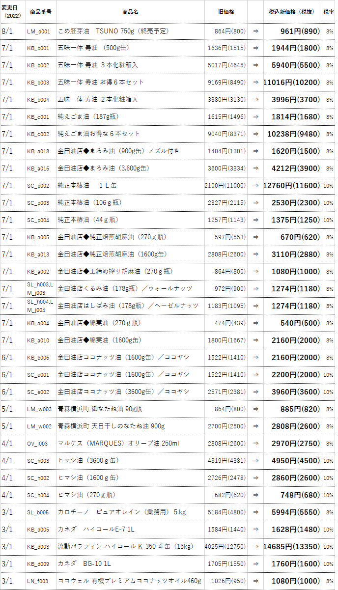 価格改定