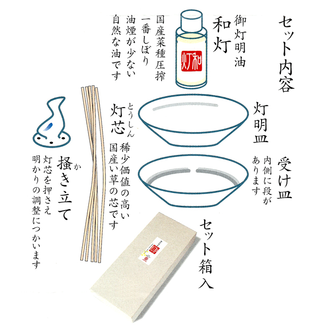 和灯り 灯明